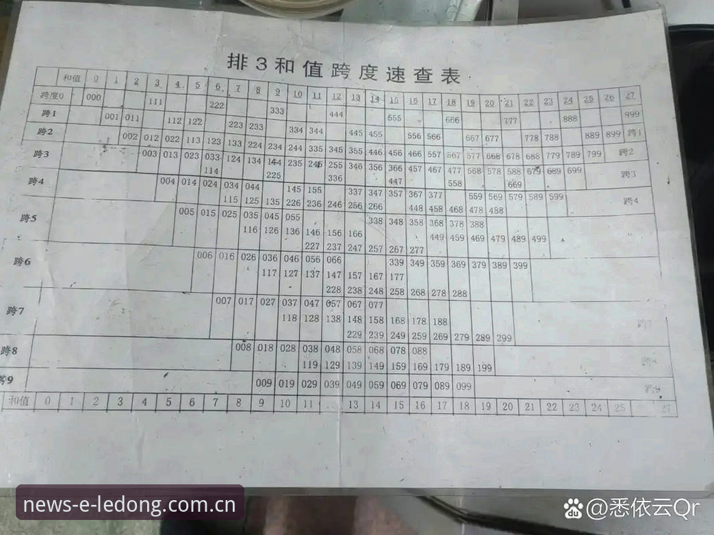 看懂科达冲击大满贯三连冠，从这三组数据里找到门道